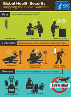 infographic of the week infographic of the week
