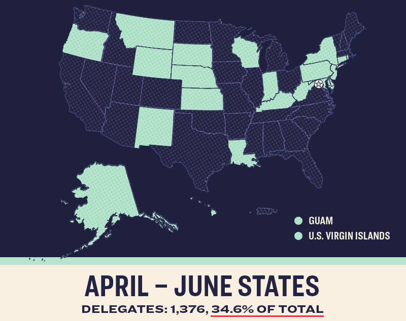 April-June States