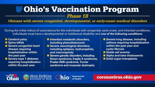 Ohio Vaccination Program Jan. 19
