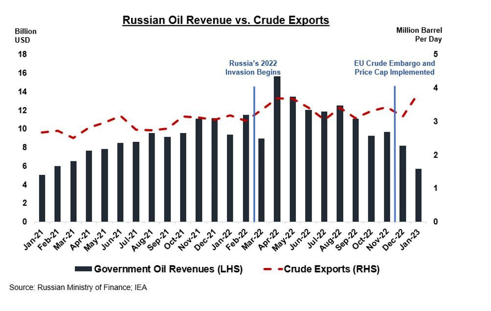 sanctions2