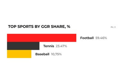 Latest Online Betting Trends: Insights from SOFTSWISS