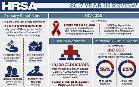 screen capture of the HRSA Year in review 2017 infographic