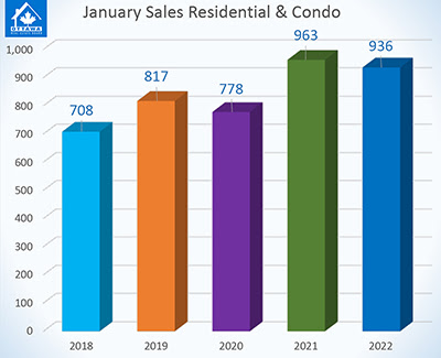 Sales Chart