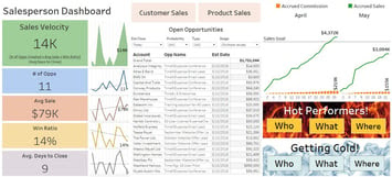 Salesperson-Dashboard