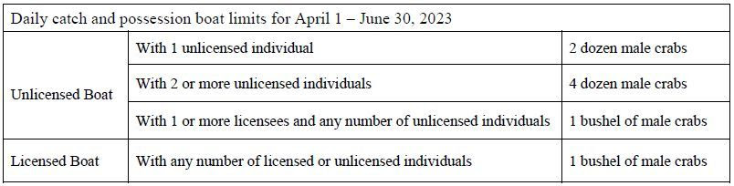 recreational blue crab bushel limits April through June 2023.