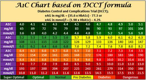 Cơm và bệnh Tiểu đường Dab4ef610f1a4f48b21e1f72eda51f70