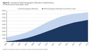 mand-min sex offenses figure