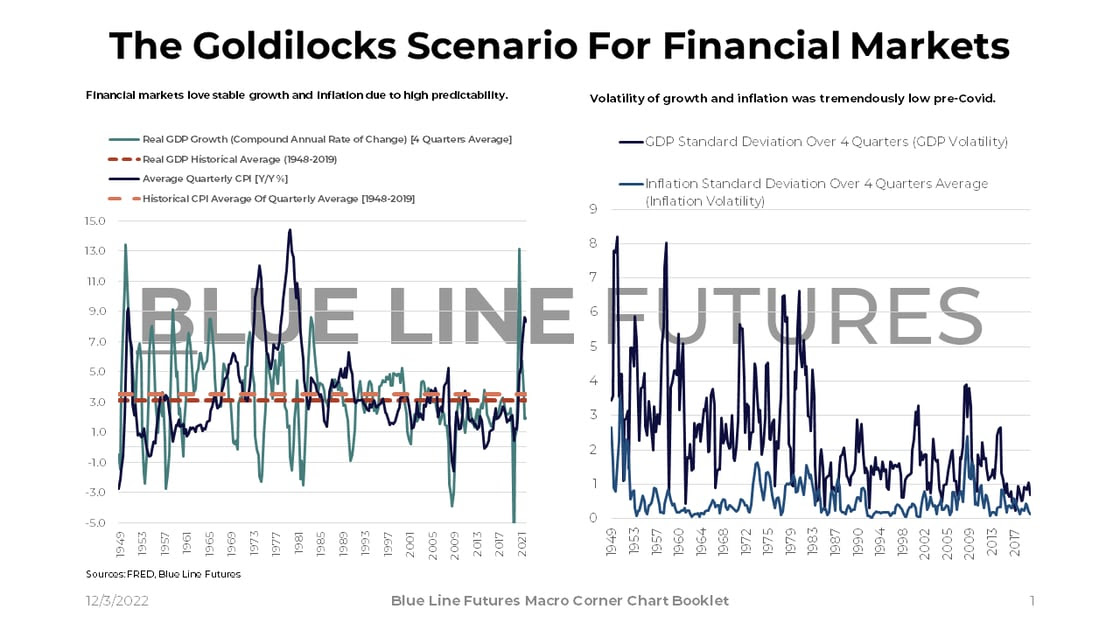 Slide 1_US GDP Growth and Inflation