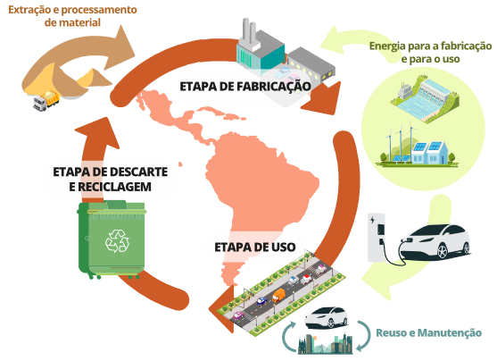 Estrutura de gestão ambiental na fase pós-aprovação da  - IEE/USP