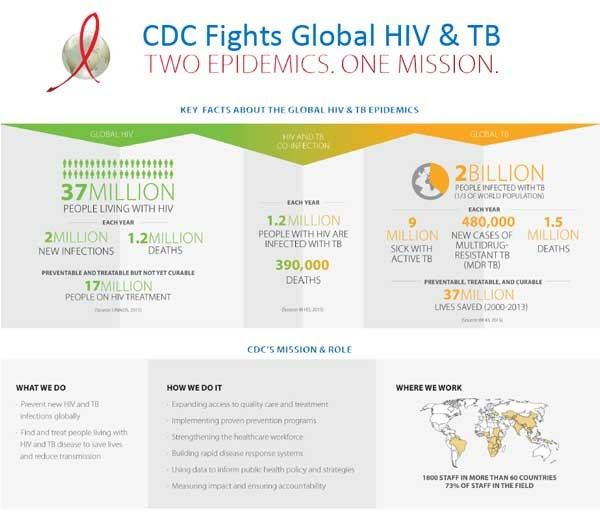 Infographic: Two Epidemics One Mission