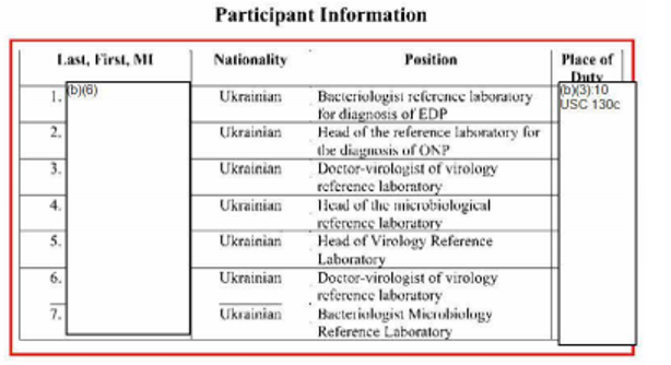 cfbae6a4a9fb9debf27c3 | Pentagon leaked confidential data from DTRA report on biological programs in Ukraine: Institutions, contractors and performers revealed | The Paradise News