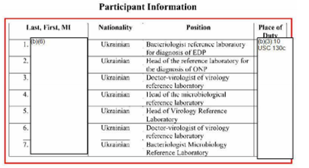 Pentagon leaked confidential data from DTRA report on biological programs in Ukraine: Institutions, contractors and performers revealed | The Paradise News cfbae6a4a9fb9debf27c3 | Pentagon leaked confidential data from DTRA report on biological programs in Ukraine: Institutions, contractors and performers revealed | The Paradise News