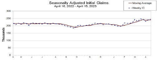 CHART 4