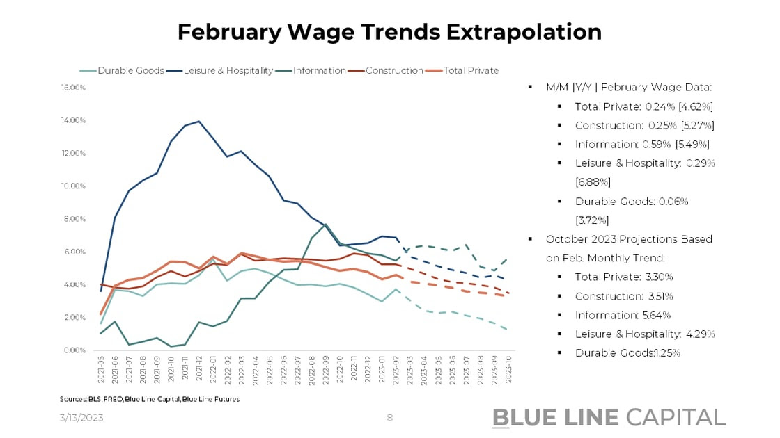 Wage Trends-1