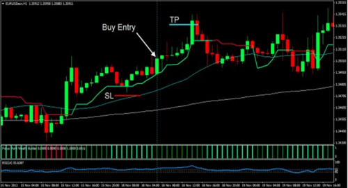 Click display images to see chart