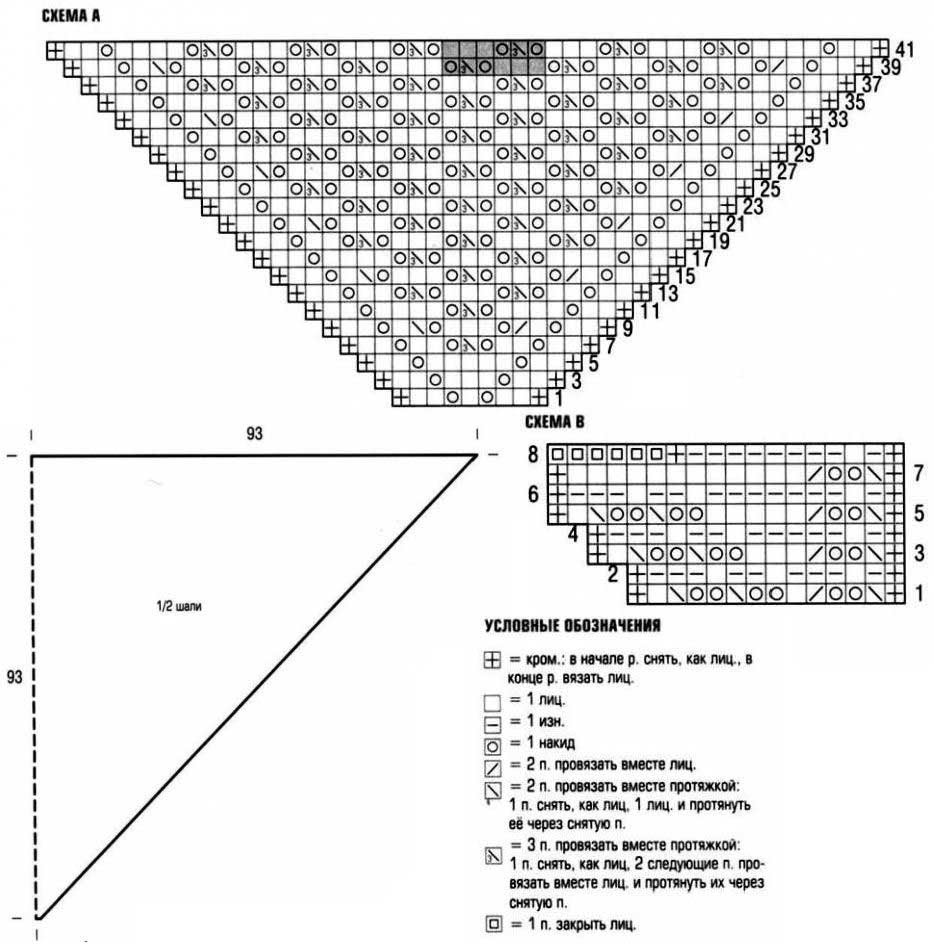 Схема шали спицами. Шаль снизу вверх спицами схема. Шаль косынка спицами схема снизу. Бактус шаль спицами схемы вязания. Схема вязания спицами детского бактуса.