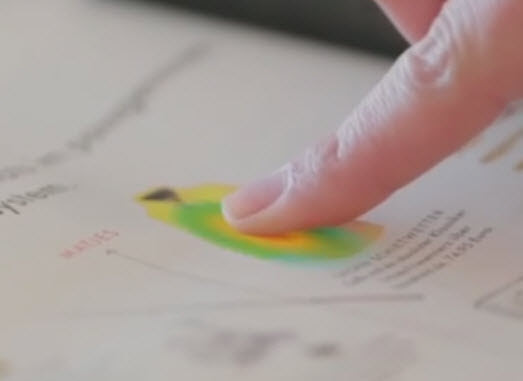 thermal touch