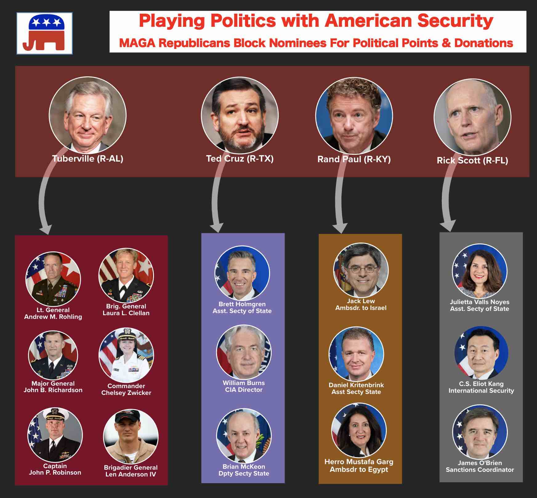 MAGA Republicans play politics with American defense.