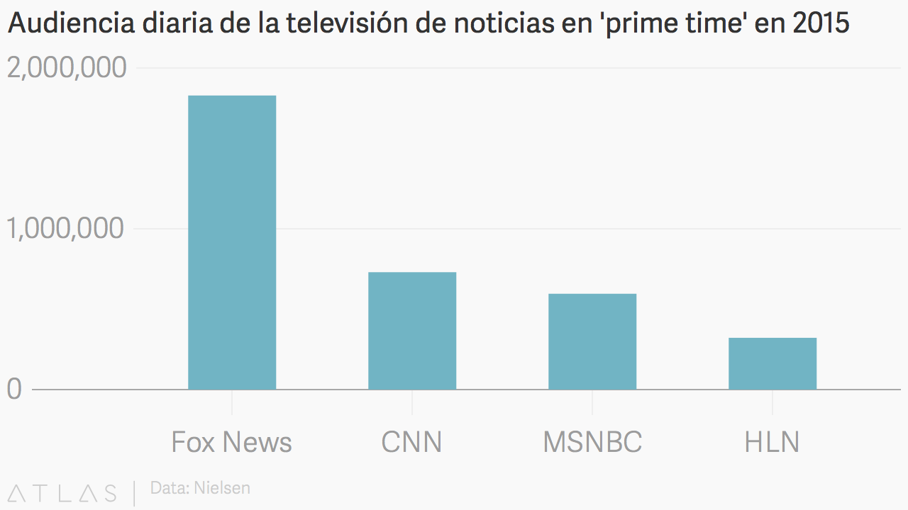 Audiencia-CanalesNoticias_2015.png