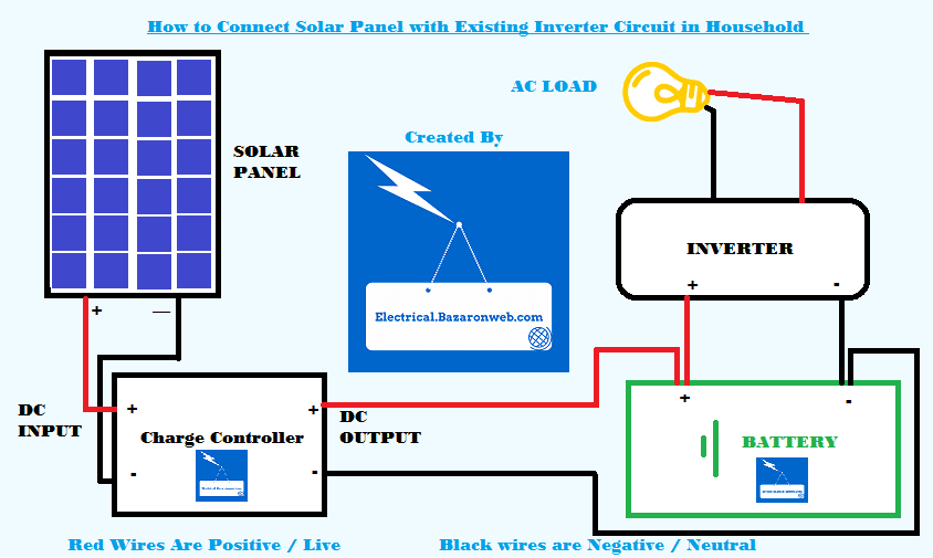 Image result for Solar Power Fuel Cell