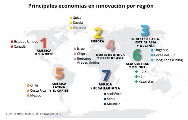 Índice Mundial de Innovación 2019)