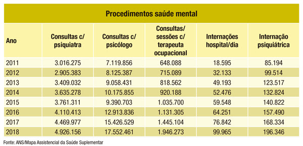 Tabela procecimentos